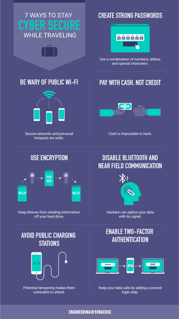 Infographic sharing 7 ways to stay cyber secure while traveling.