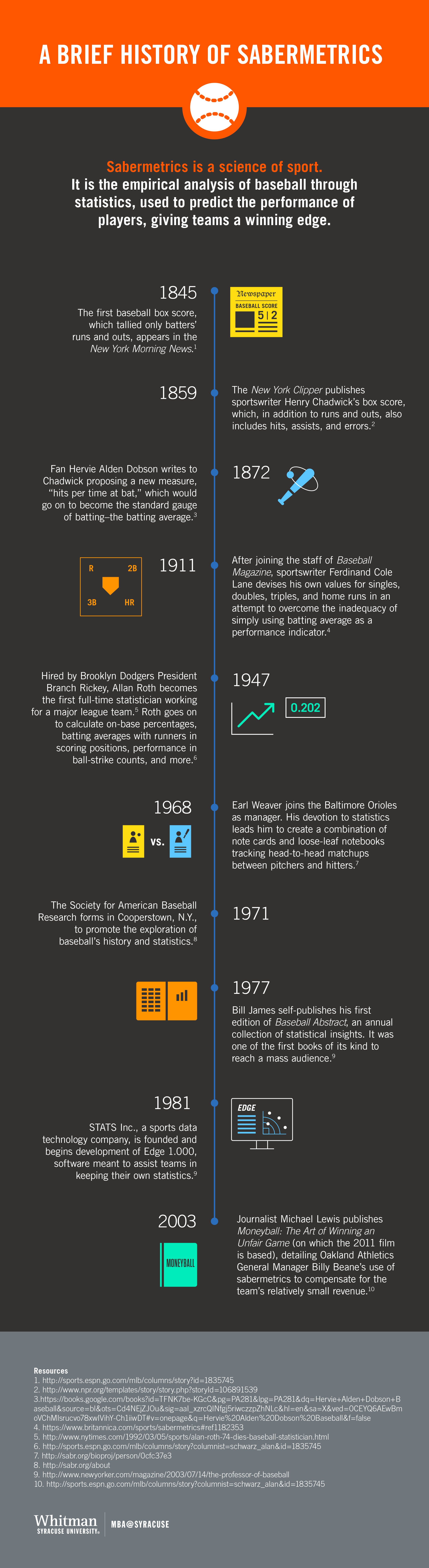 Infographic showing the timeline of sabermetrics.